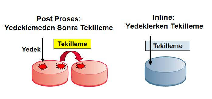 Veri Tekilleştirme